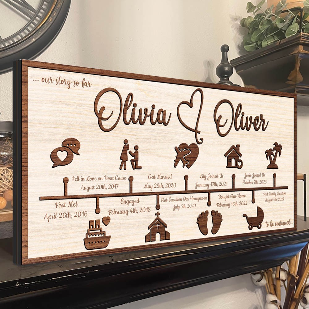 Personalized Love Story Timeline Decor Home Wall Art For Couple Valentine's Day Anniversary Gift