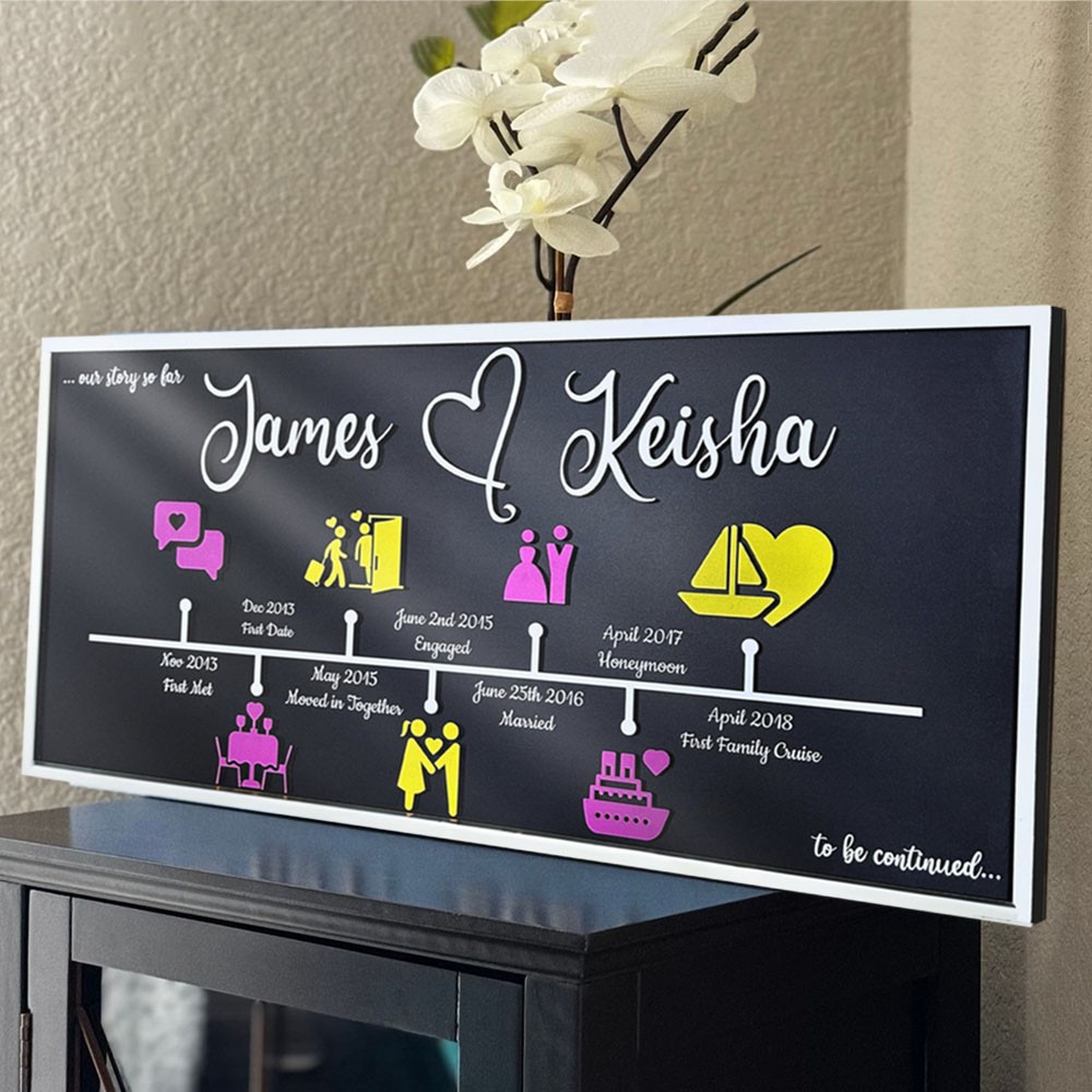 Personalized Love Story Timeline Decor Home Wall Art For Couple Valentine's Day Anniversary Gift