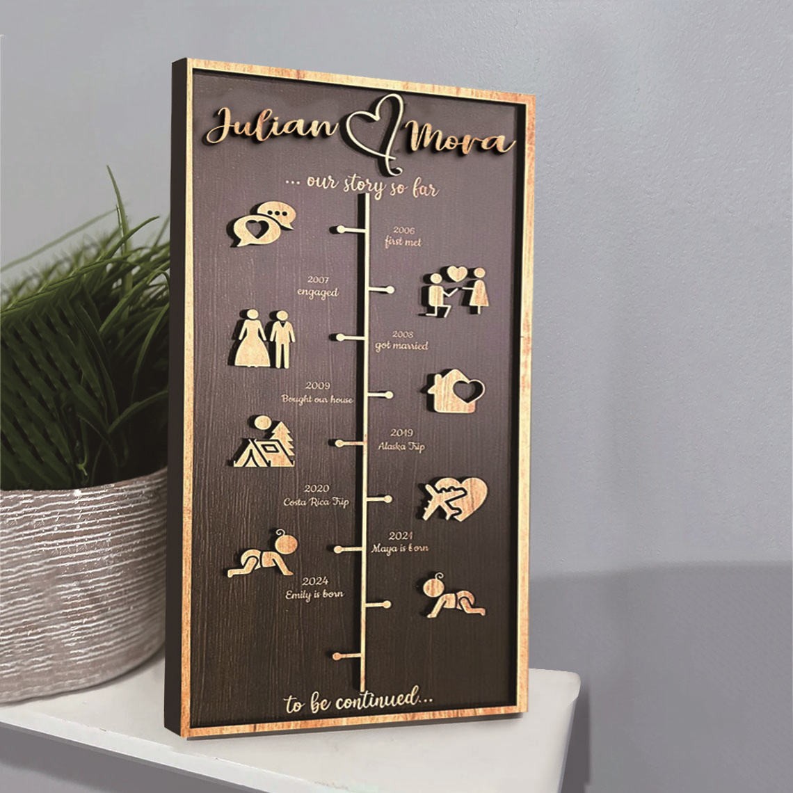 Personalized Love Story Timeline Decor Home Wall Art For Couple Valentine's Day Anniversary Gift