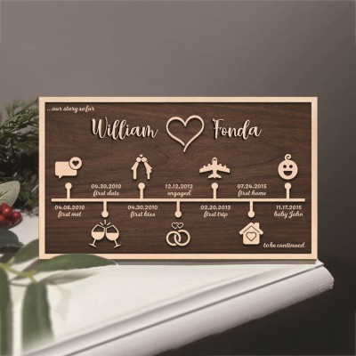 Personalized Our Love Story Wood Sign Home Decor For Couple Wife Valentine's Day Anniversary Gift