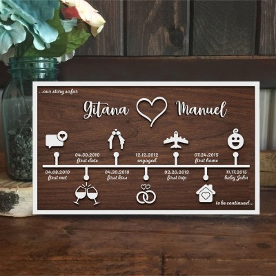 Personalized Our Love Story Wood Sign Home Decor For Couple Wife Valentine's Day Anniversary Gift