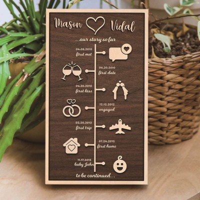 Personalized Our Love Story Wood Sign Home Decor For Couple Wife Valentine's Day Anniversary Gift