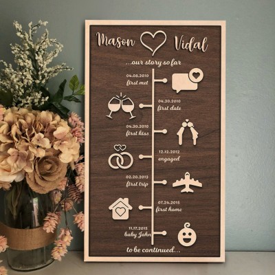 Personalized Our Love Story Wood Sign Home Decor For Couple Wife Valentine's Day Anniversary Gift