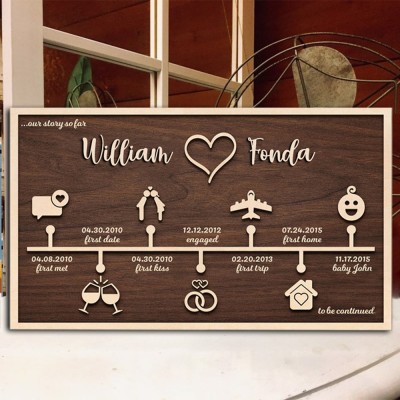 Personalized Our Love Story Wood Sign Home Decor For Couple Wife Valentine's Day Anniversary Gift